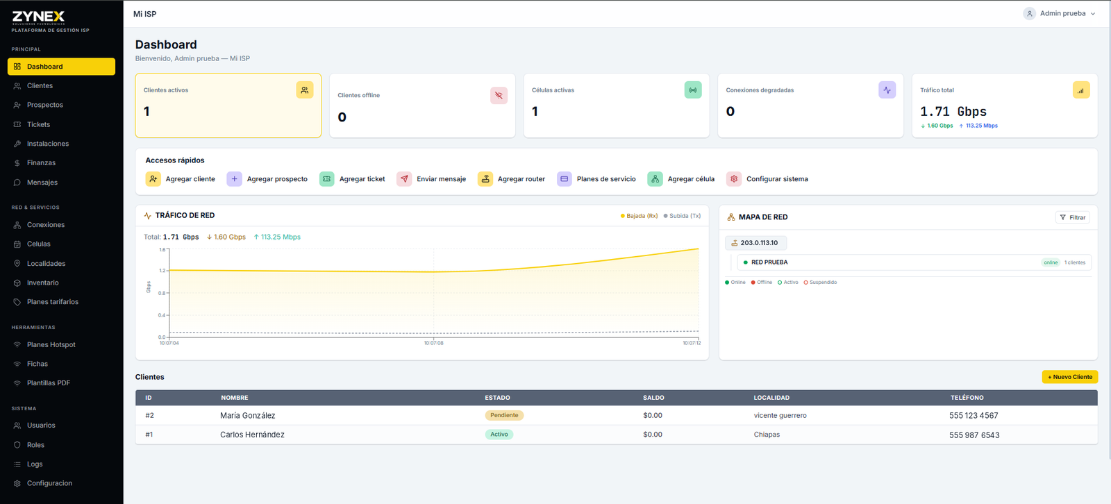 Dashboard de ZYNEX ISP
